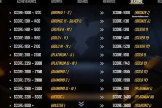 Free Fire Ranking Complete System